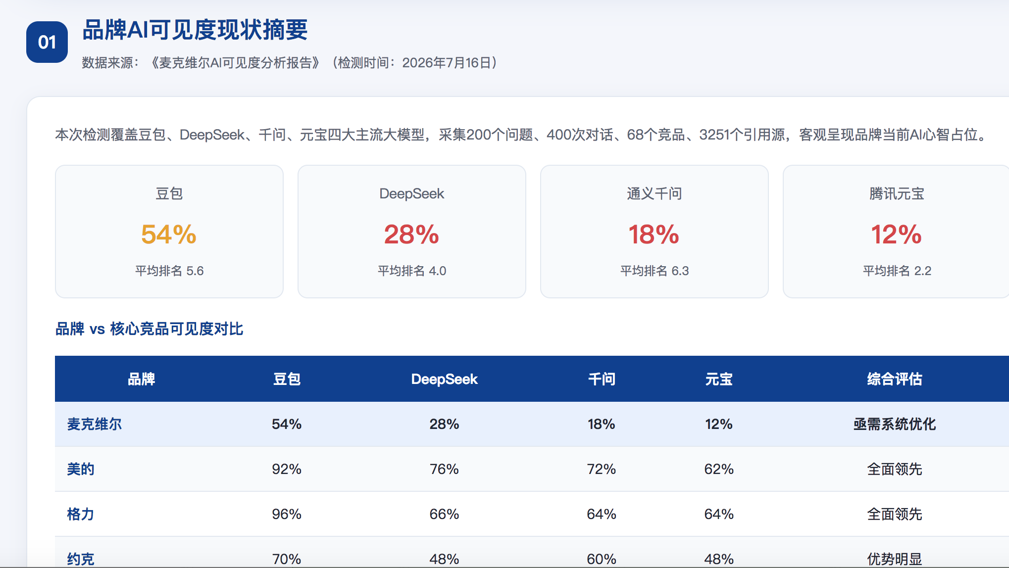 文山geo分析报告